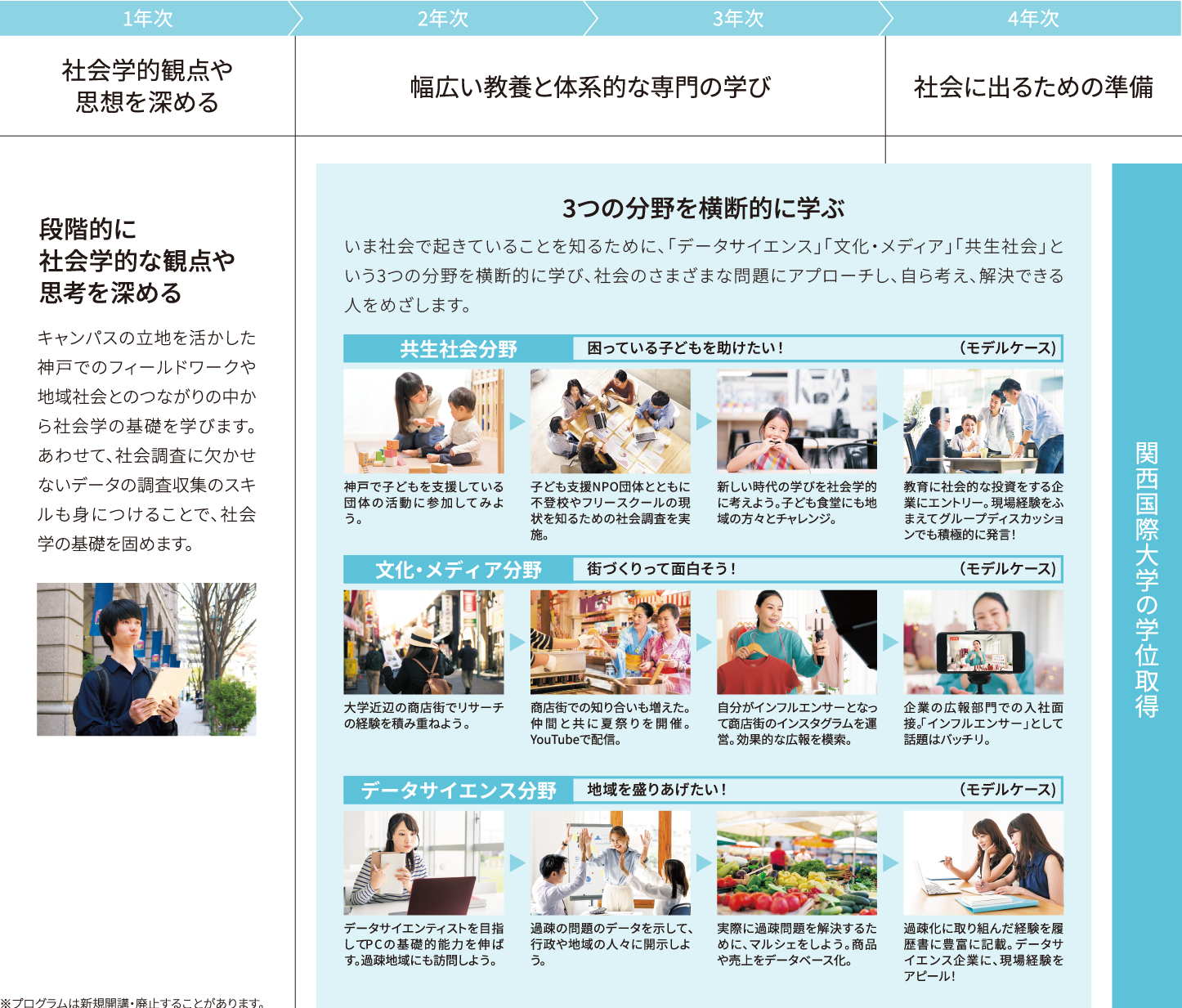 学びの特色